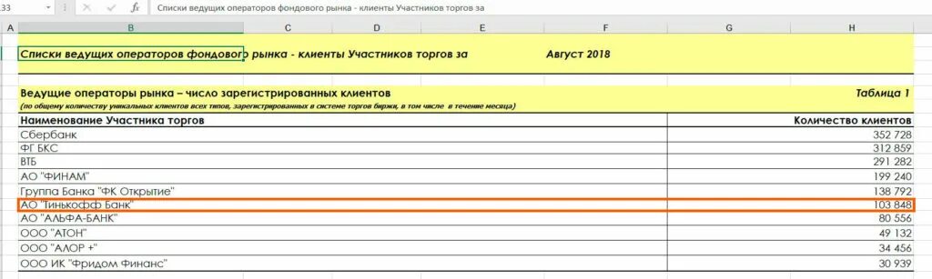 Тинькофф офз. Календарь инвестора тинькофф. Календарь инвестора. Ведущие операторы фондового рынка. Тинькофф справка по оборотам образец.