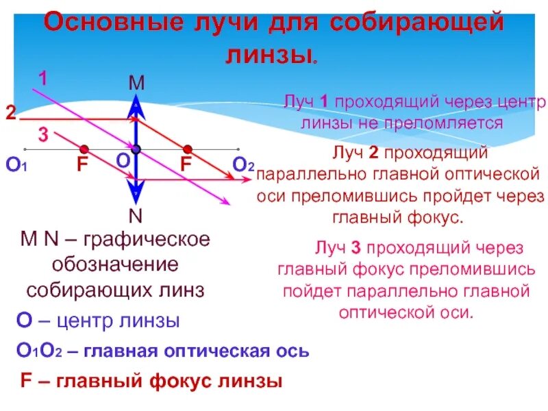 Лучи в собирающей линзе. Ход лучей в собирающей линзе основные. Главная оптическая ось собирающей линзы. Основные лучи для собирающей линзы. Найти оптический центр линзы и фокус