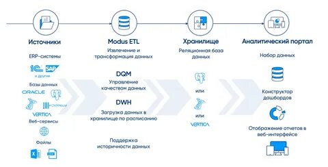 Аналитический портал