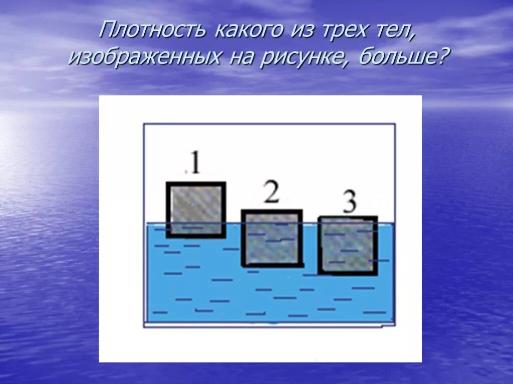 Определите плотность тела плавающего. Плавание тел. условие плавучести тел. плотность тел рисунок. плотность и плавучесть тела.