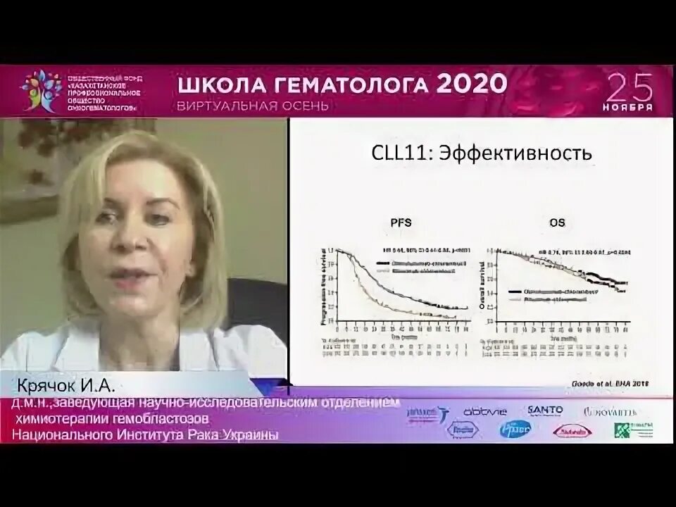 Гематологи моники отзывы. Институт моники в москве. Владиславовна. Гбуз мо моники. Гематологи моники отзывы.