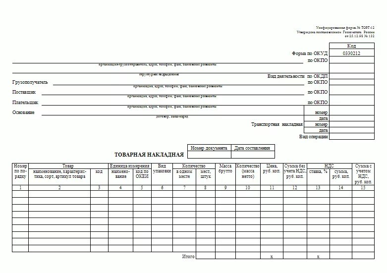 12 1998. Торг-29 товарный отчет аптеки. Постановление госкомстата № 132. 12 1998. Форма акта на бой, лом, утрату столовой посуды и приборов.