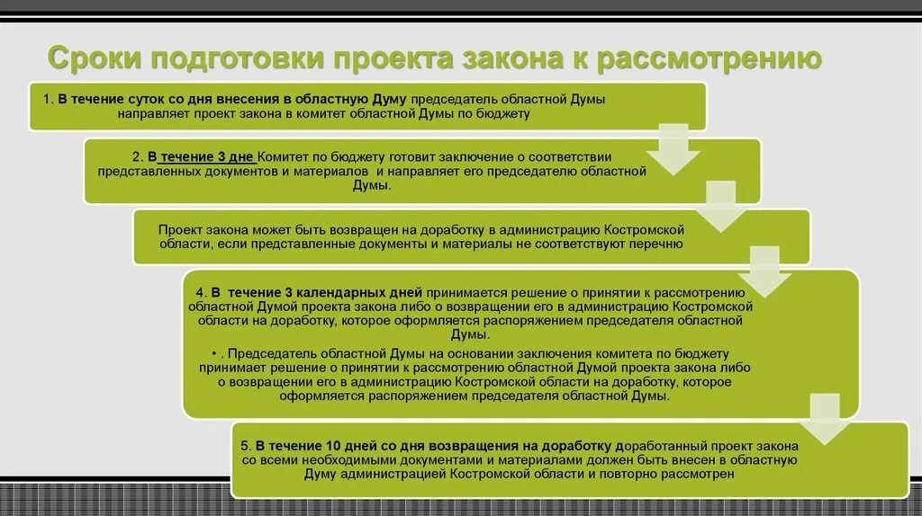 Проектом закона подготовленном. Порядок подготовки проекта закона.. стадии подготовки законопроекта. процесс подготовки проекта закона это. срок рассмотрения закреа.