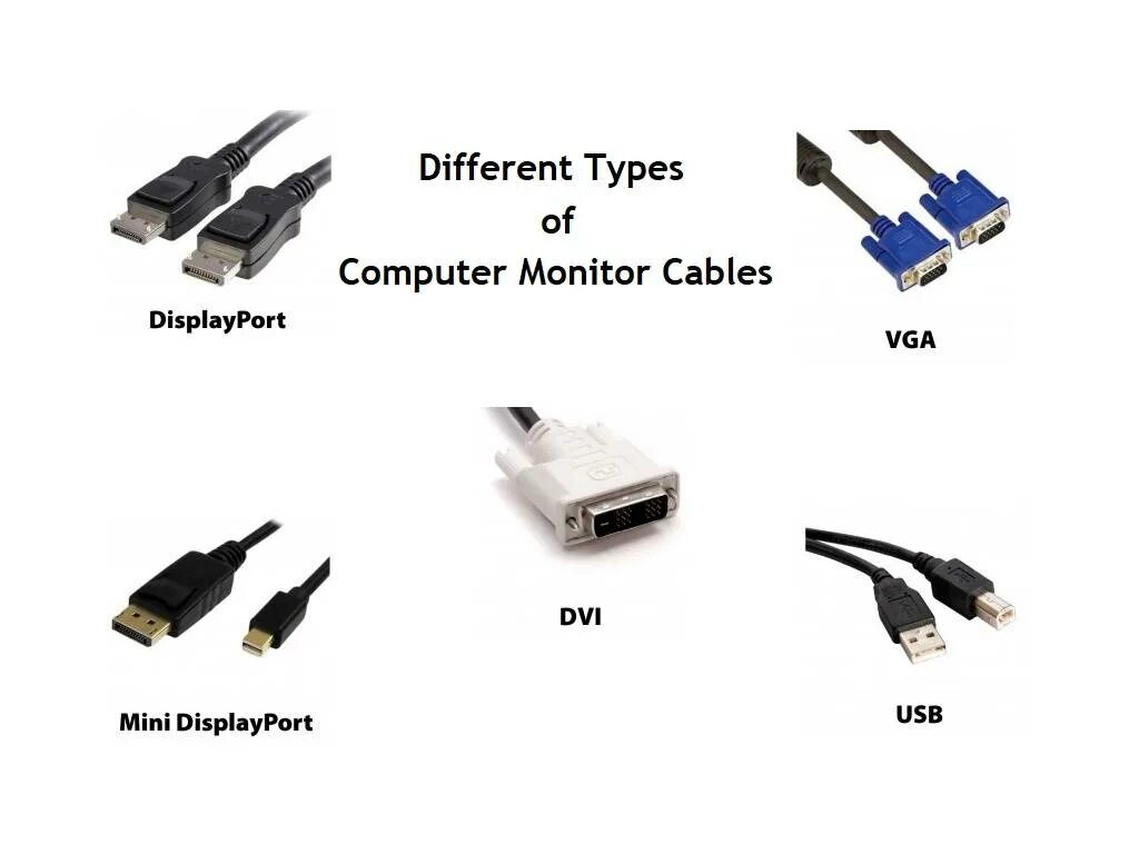 Какой кабель нужен для монитора. Провода для монитора компьютера типы разъема. Типы разъемов кабелей для мониторов. Провода для подключения монитора типы разъемов. Типы юсб разъемов.