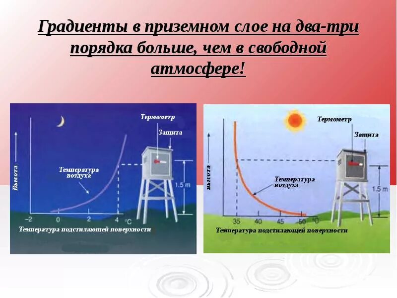 Направление движения воздуха в приземном слое. Приземный слой воздуха. приземный слой атмосферы. приёмный слой атмосферы. строение атмосферы приземный слой.