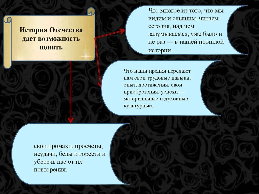 Почему изучаем историю 4 класс окружающий мир. Почему мы изучаем историю. зачем изучать историю своего отечества. зачем нужно изучать историю отечества. почему мы изучаем историю 4 класс.