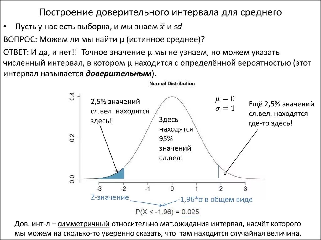 Определение доверительного интервала. Определение доверительного интервала