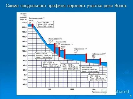 Самый большой перепад высот