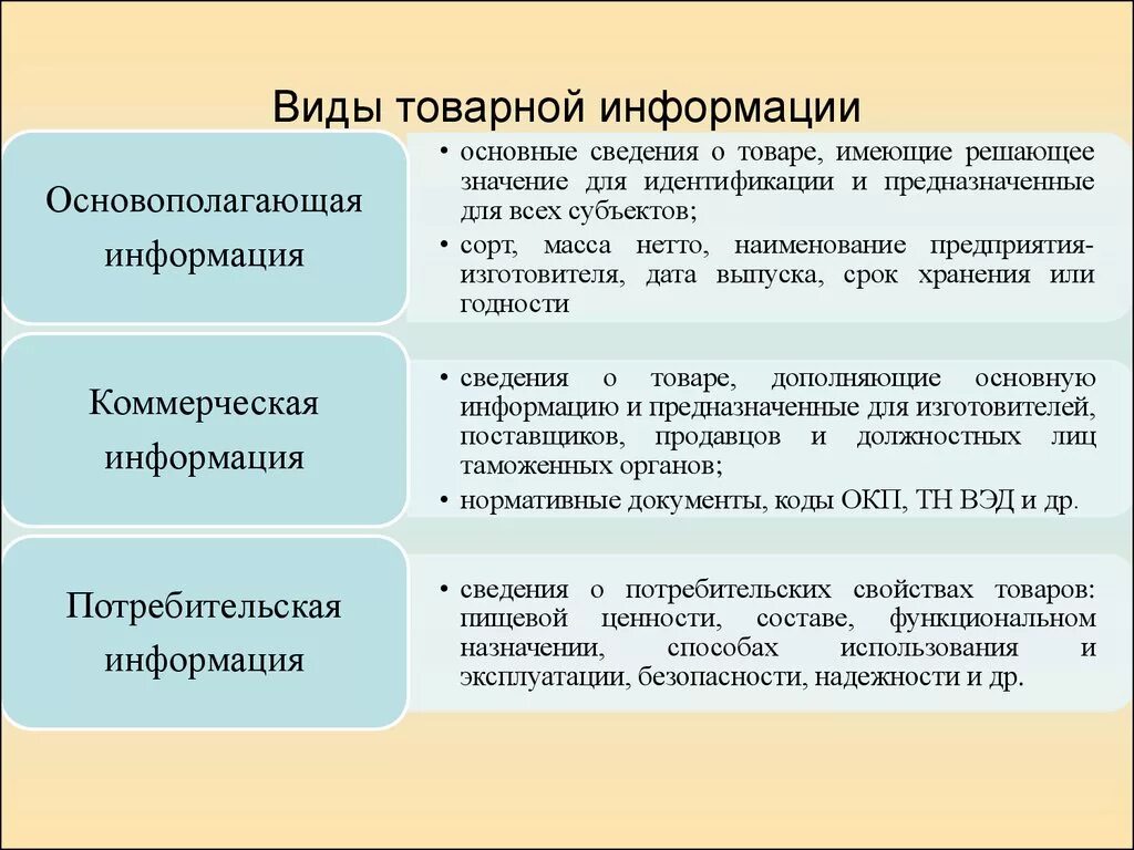 Формы коммерческой информации. Виды товарной информации. Формы товарной информации. Виды потребительской информации. Виды формы и средства товарной информации.