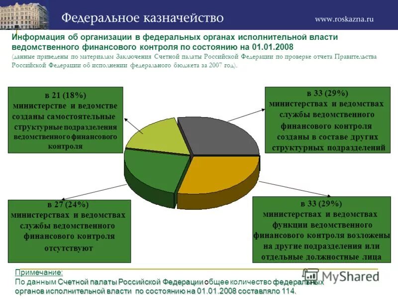 межрегиональное управление ведомственного финансового контроля