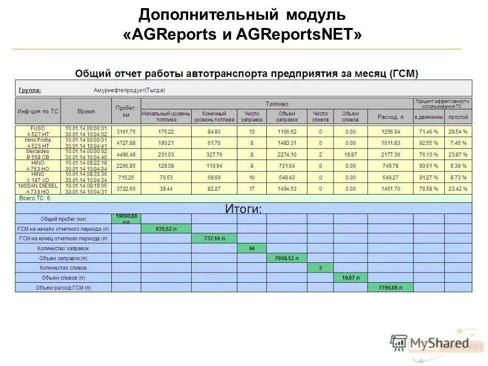 мониторинг амурская область. мониторинг амурская область. эффективность использования системы определения местоположения тс. приложение автограф инструкция по применению. учет топлива.