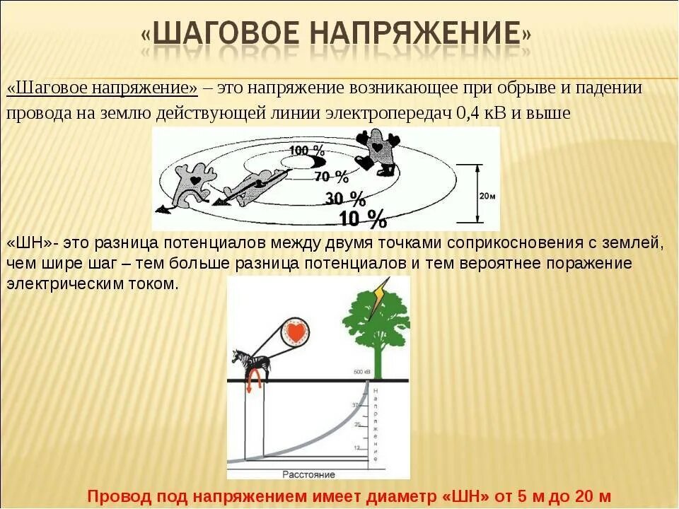 В каком направлении необходимо покидать зону