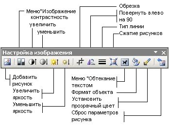 Устройства настройки инструментов