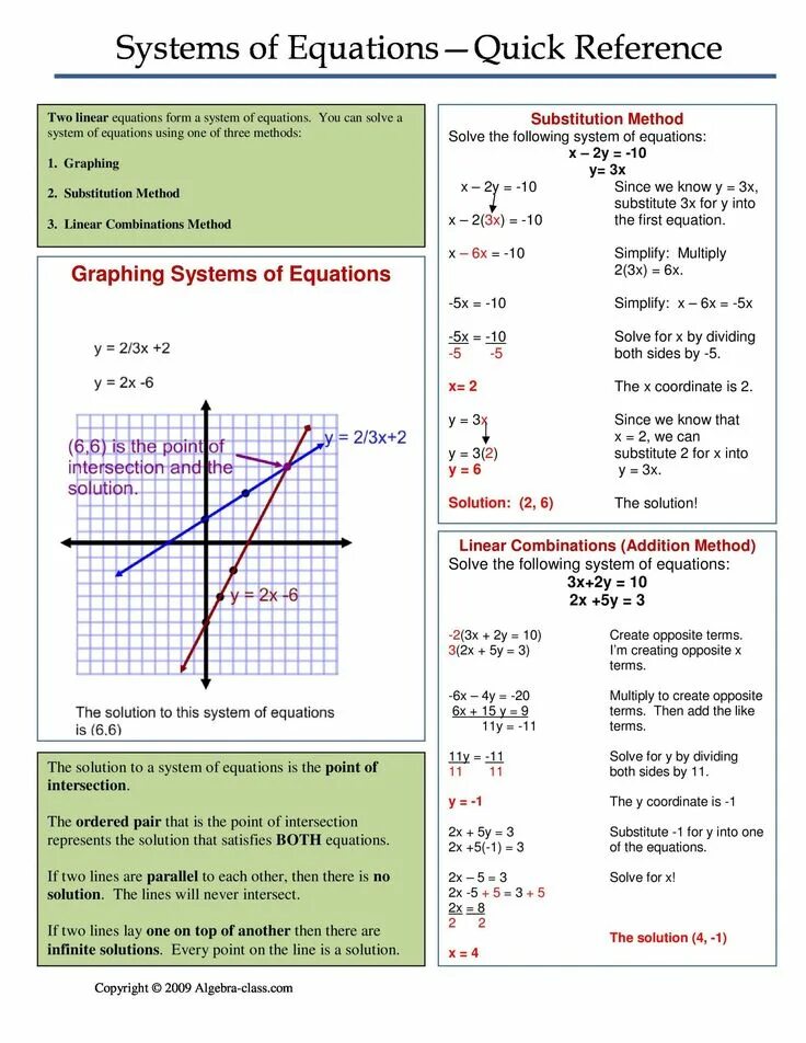 Empirik umumlashma. Combined method. System of equations. Eulisp. Combined method.