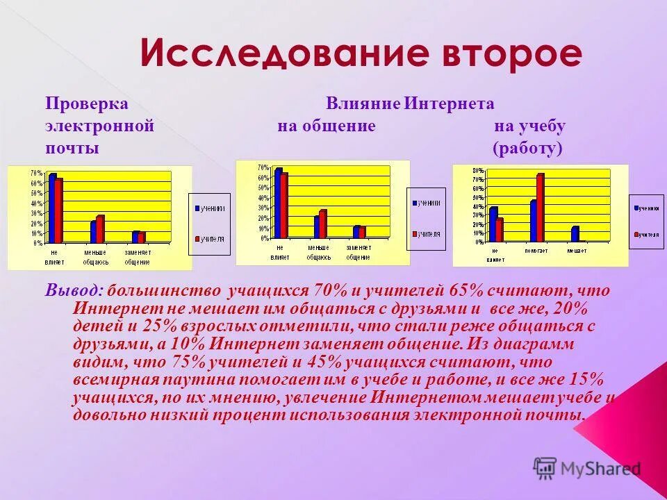 Что зависит от исполнителя. Что зависит от исполнителя
