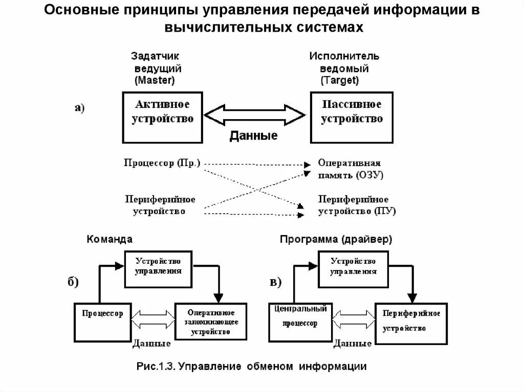 Передавать оперативную информацию