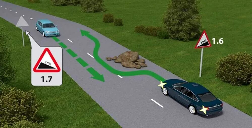 Преимущество перед встркчеым лаидением. 7. Пропустить узкий. Преимущество перед встречным движением. Дорожный знак 2.