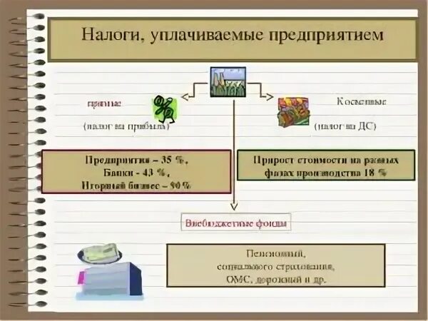 Налоги с организаций примеры