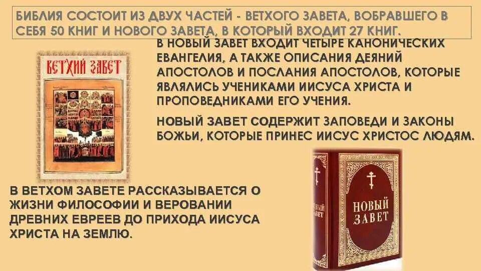 В новом завете говорится. Книги нового Завета. Названия книг нового Завета. Библия состоит из двух частей. Ветхого Завета и нового Завета.