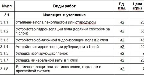 Расценка на утепление потолка