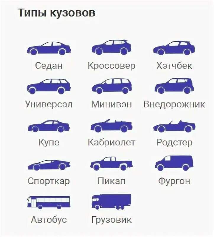 Тип кузова автомобиля 9. Седан купе универсал хэтчбек лифтбек. Седан хэтчбек универсал кроссовер. Седан хэтчбек универсал кроссовер разница. Кузов хэтчбек кузов седан и остальные типы кузовов.