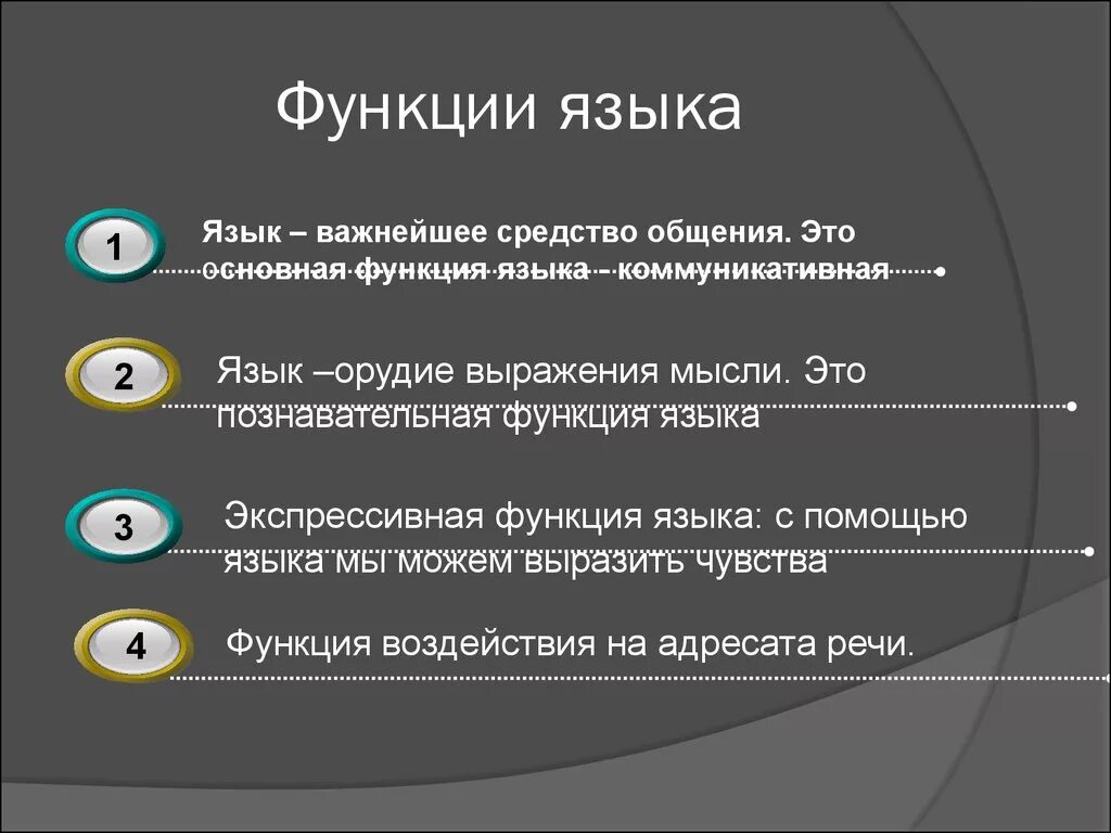 Функция наилучшего ответа. Какая основная функция языка. Каковы основные функции языка?. 1. Перечислите основные функции языка.. Базовые функции языка.