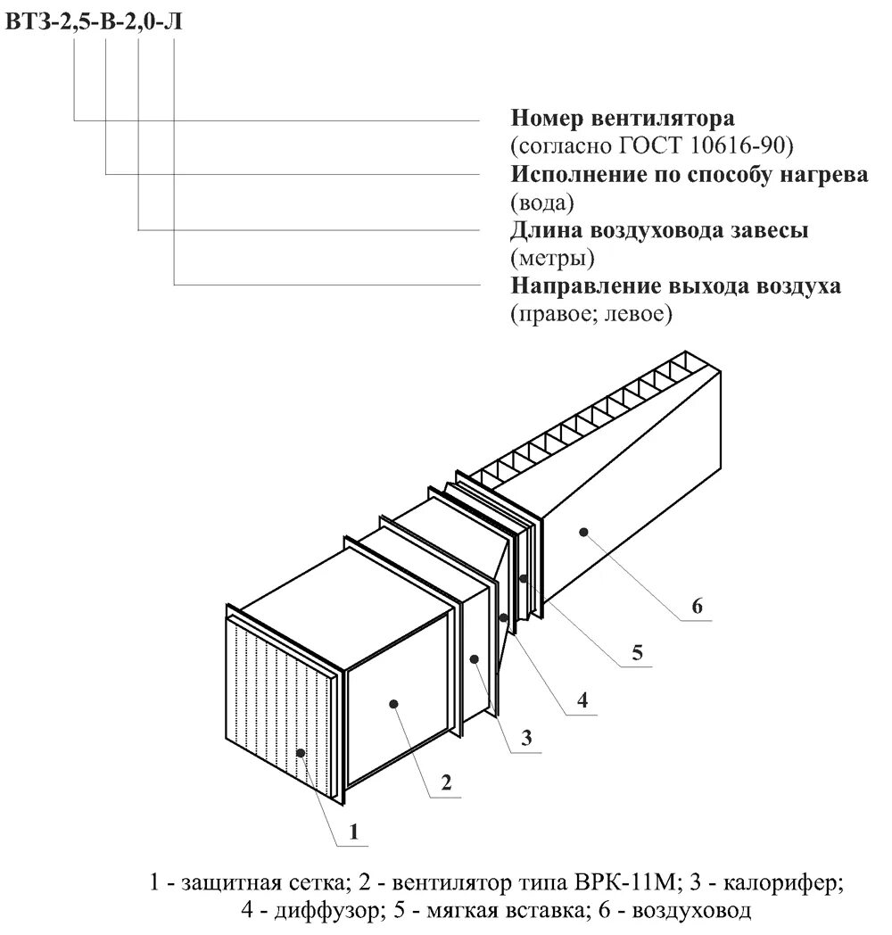 Типы воздушных завес. Типы воздушных завес
