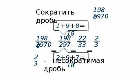 Сократить дробь 23 36