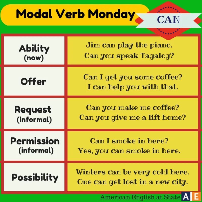 Модальный глагол can. Modal verb can. Modal verbs в английском. Modal verbs Модальные глаголы.