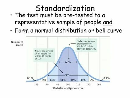 Bell sample