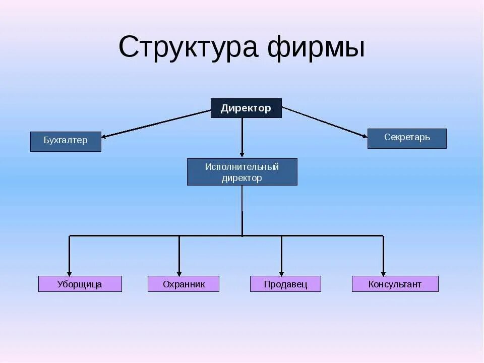 Отдел ахо в структуре предприятия. Структура консультант плюс. Охранник в организационной структуре. Структура справочно правовых систем. Организационно-управленческая структура.