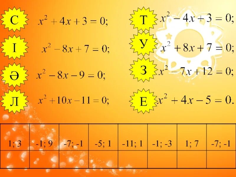 Тест тапсырмалары 8 сынып. Квадрат теңдеу. Есептер. Математика есептер. Виет теоремасы.