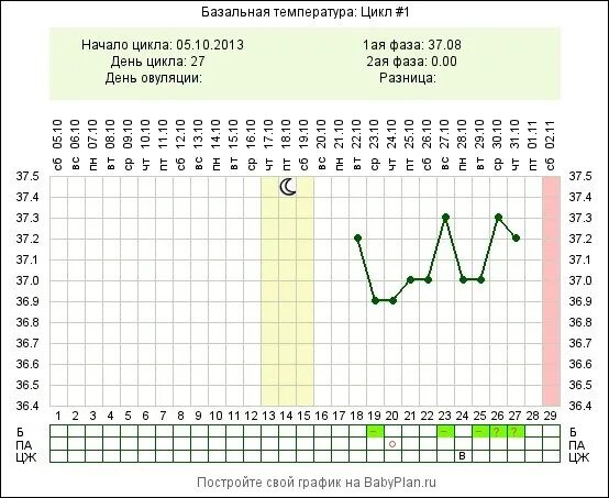 4 5 день цикла