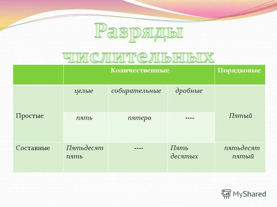 Пятью пять двадцать пять разбор предложения