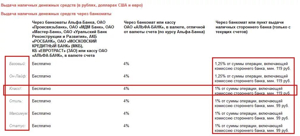 Альфа процент за снятие наличных. Снятие наличных лимиты банков. Комиссия банка в Альфа-банке. Комиссия за снятие наличных Альфа банк. Лимит на снятие наличных Альфа банк.