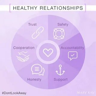 Relationship translate