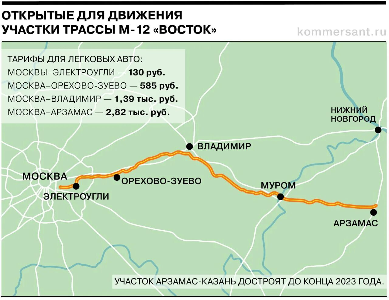 Сколько ехать до казани по платной дороге. Трасса Москва Казань. Платная дорога Москва Казань. Трасса м12. Магистраль Москва Казань.