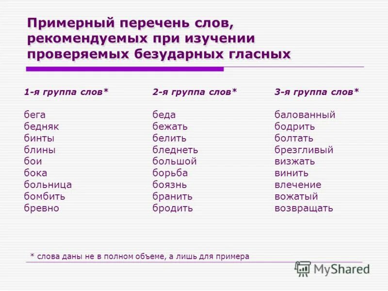 Орфоэпический словарь слова с ударением. Слова для запоминания. Несуществующие слова список. Список слов словосочетание. Слова с ударением которые надо запомнить.