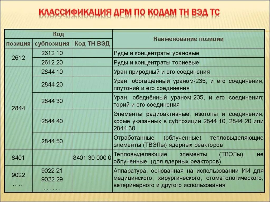 Код тн вэд по наименованию товара 2024