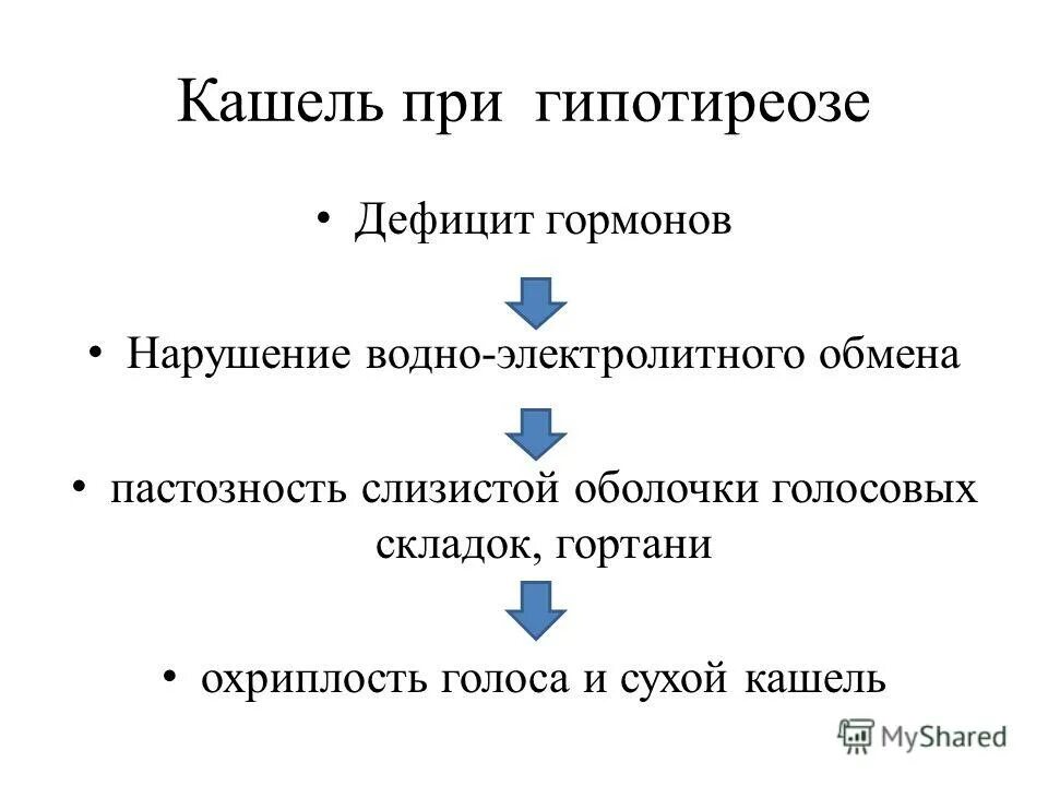 Кашель при разговоре причины. Кашель при щитовидной железе. Кашель это кратко. Нарушение обмена при гипотиреозе. Кашель от щитовидки симптомы.