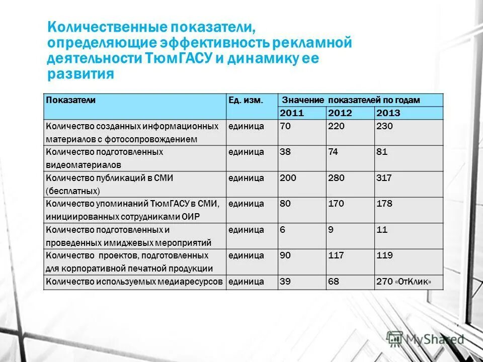 норма анализов общий анализ крови. нормы органолептических показателей питьевой воды. показатели показатели ед изм значение. показатель эффективности kpi сотрудника. показатели показатели ед изм значение.