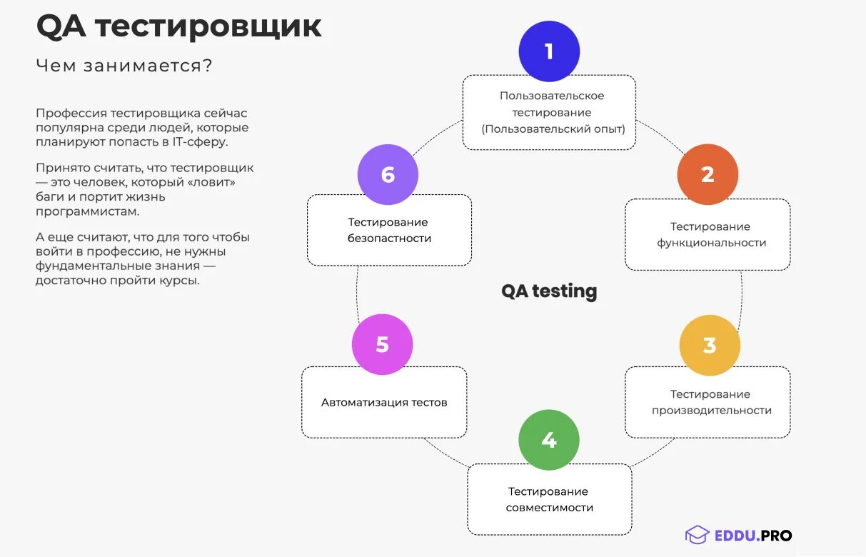 Тестировщик в 2025. Уровни тестировщиков. какие бывают тестировщики. тестировщик чем занимается в ит. процесс тестирования.