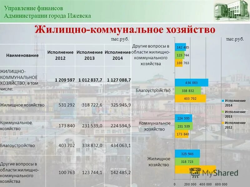 "чистяков дмитрий александрович" спб. руководитель управления жкх ижевск. письмо по газификации. ижевск. характеристика сферы жкх.