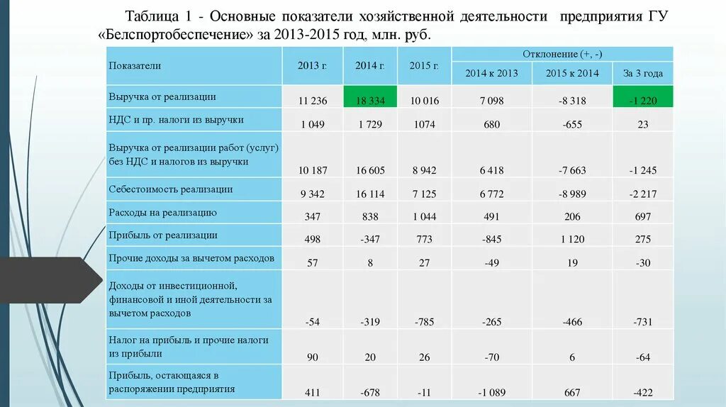 Основные экономические показатели деятельности. Основные экономические показатели предприятия таблица. Основные показатели деятельности предприятия. Основные показатели деятельности организации.