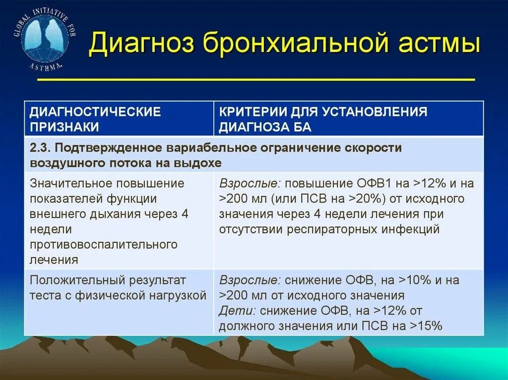 Аллергическая астма диагноз. Бронхиальная астма диагноз. Диагностические критерии бронхиальной астмы. Критерии диагноза бронхиальной астмы. Заключение диагноза бронхиальная астма.