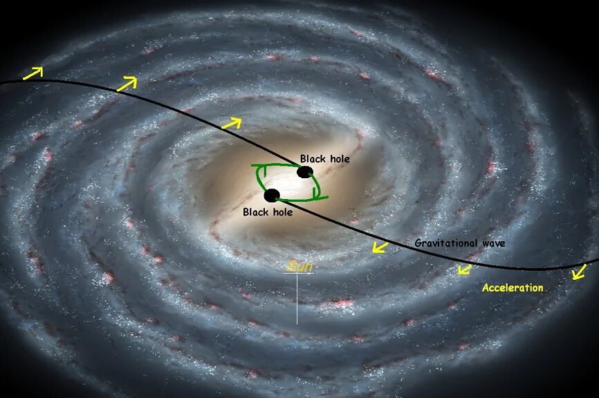 Млечный путь расположение. Галактика Млечный путь Солнечная система. Расположение солнечной системы в галактике Млечный путь. Солнечная система на карте Галактики Млечный путь. Солнечная система в Млечном пути расположение.