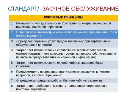 Переход с очно заочного на очное