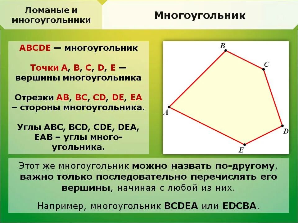 Два многоугольника. Многоугольник. Многоугольник и его элементы. Многоугольники 2 класс. Обозначение многоугольника.