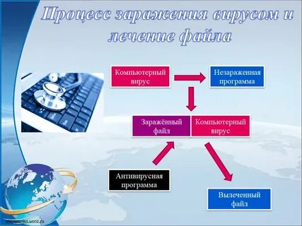 Объект отметить