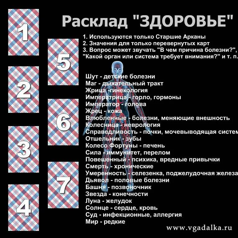 Карты таро как гадать на человека. Расклад на здоровье Таро схема. Расклад Таро на здоровье человека. Расклад на здоровье Таро схема расклада. Расклад на здоровье Таро Уэйта.